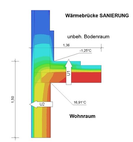 Sanierung des Deckenanschlusses zum unbeheizten Bodenraum, Energieberater Hof Erlangen Nürnberg Fürth